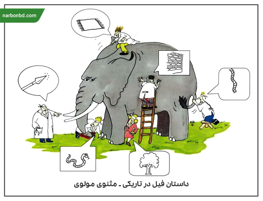 مفاهیم مدیریتی در متون کهن فارسی -فیل در تاریکی مولانا