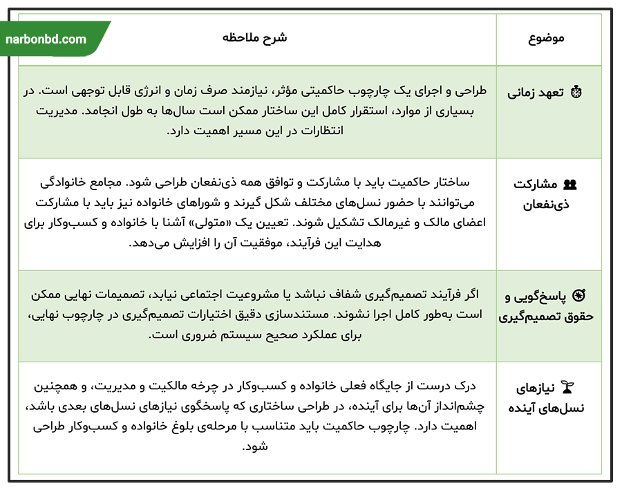 🧾 ملاحظات مهم در طراحی ساختار حاکمیت کسب‌وکار خانوادگی